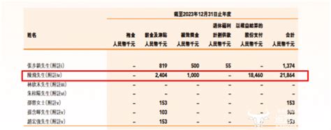 ﻿药师帮归母净利亏损31亿 Cfo陈飞却涨薪至240万比董事长张步镇高158万 运营商世界网