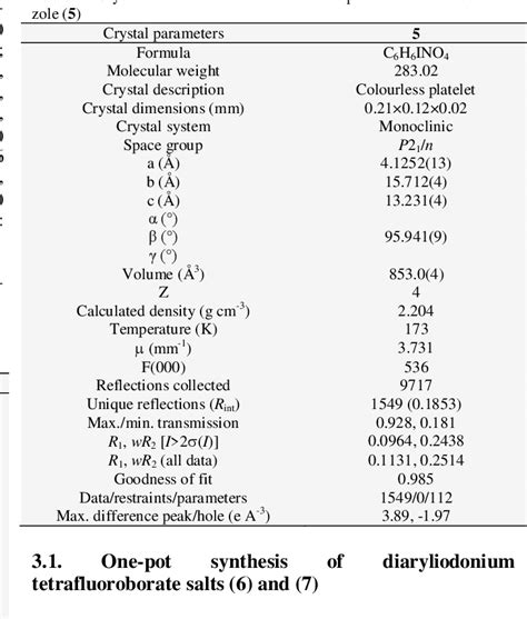 Table 1 From One Pot Synthesis Of Unsymmetrical Diaryliodonium