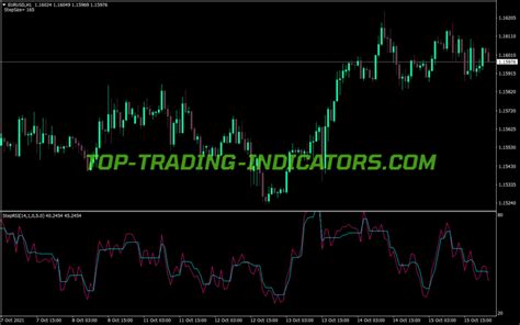 Step Rsi Indicator • Top Mt4 Indicators Mq4 Or Ex4 • Top Trading