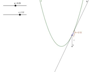 Afgeleide Van Ax C Geogebra