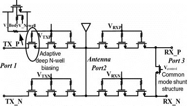 Schematic of the proposed RF switch design | Download Scientific Diagram