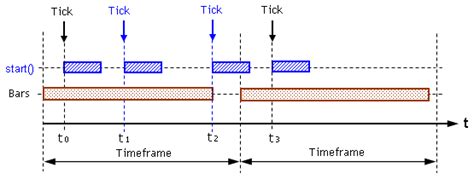 Creation Of Custom Indicators Simple Programs In Mql4 Mql4 Tutorial