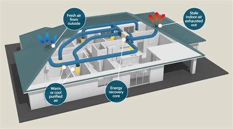 5 Types of Ventilation and All Should Know About | Linquip