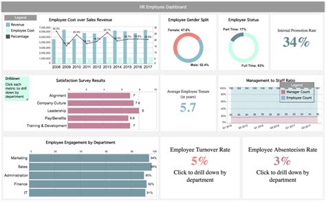 Executive Summary Dashboard