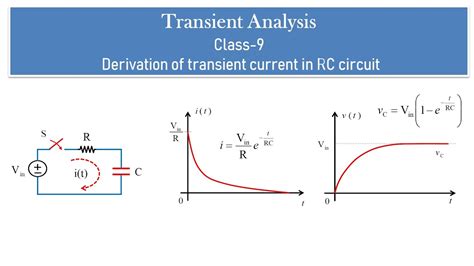 How To Obtain Transient Current In Rc Circuit Applied To Dc Input Transient Current Of Rc