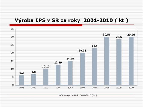 Prezentácia činnosti OZ Združenie pre zatepľovanie budov ppt stáhnout