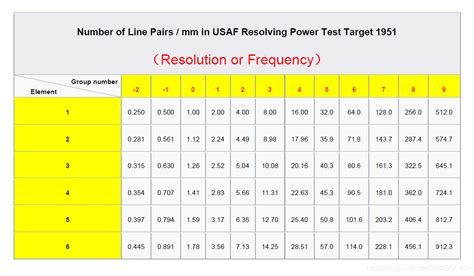 Usaf1951分辨率板 1951 Usaf Resolution Test Chart 与光学实验实操 源码巴士