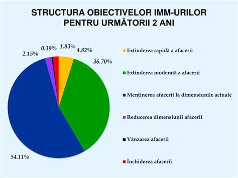 PPT CONSILIUL NA ŢIONAL AL ÎNTREPRINDERILOR PRIVATE MICI ŞI MIJLOCII