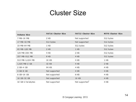 Chapter 5 Supporting Hard Drives Ppt Download