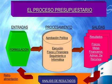 Ppt Proceso Presupuestario Y Gesti N Por Resultados Powerpoint