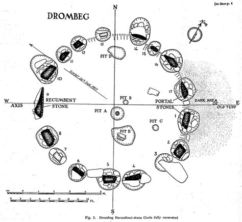 Drombeg Stone Circle - Voices from the Dawn