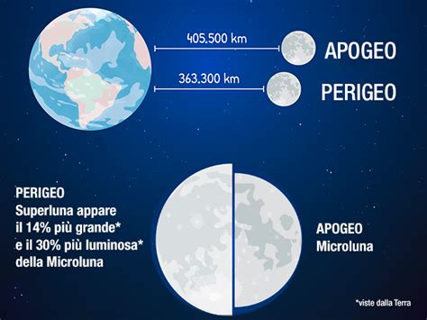 Superluna Blu mercoledì 30 agosto è la più grande del 2023 come