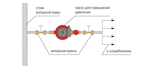 Как установить насос для повышения давления воды в квартире