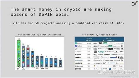 Messari 2023 Depin 报告解读：ai 融合新方向 亚洲项目将加速涌现 知乎