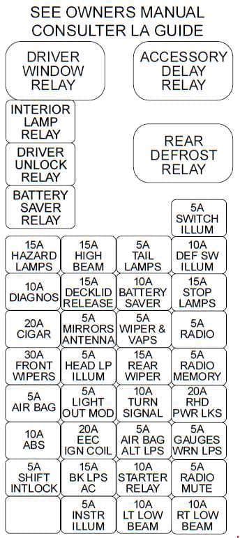 Ford Taurus 2000 Fuse Box Diagram