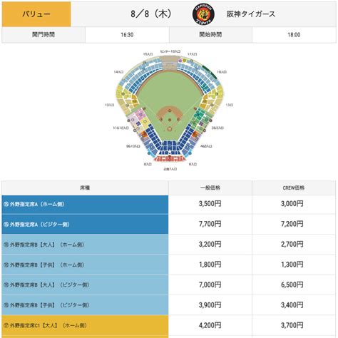 Yahoo オークション 8 8 木 ビジター外野B指定席 最前列 通路側 4枚