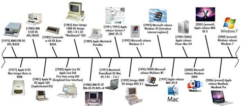 Computers Timeline Timetoast Timelines