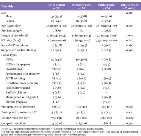 Table 1 From Preliminary Comparison Of Transseptal Microscopic Versus