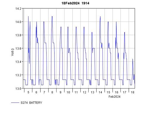 S Battery