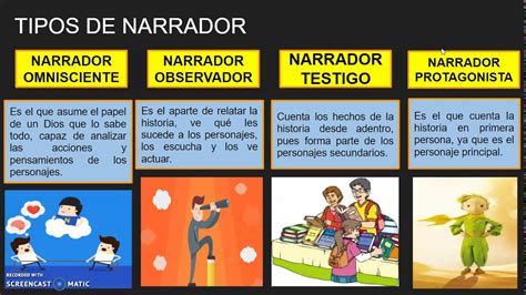 Aprender Acerca Imagen Cuento De La Cenicienta Narrado Por Un