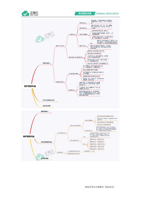 2020 2021学年道德与法治人教统编版八年级上册思维导图第四单元：维护国家利益正确云资源