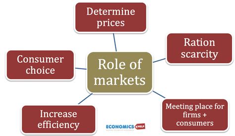 Law Of Demand Ncert Economics Help