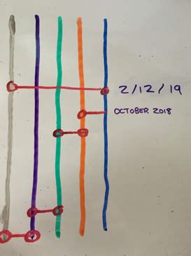 Physics Lesson - String Theory: Aftermath