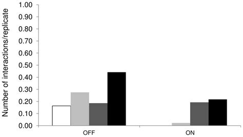 Reproduced and modified with permission from [52]. | Download ... 