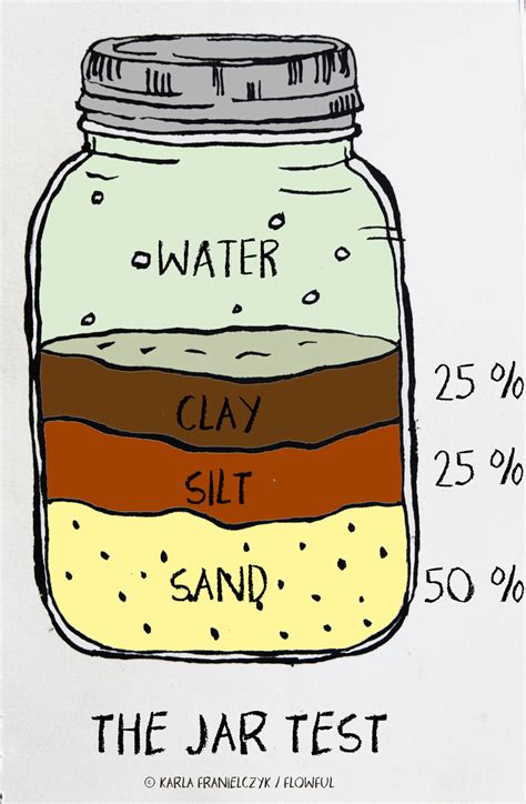 Session 6 Basics Of Soil — Flowful