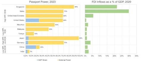 Global Mobility Today Report 2023 Q1 Henley And Partners