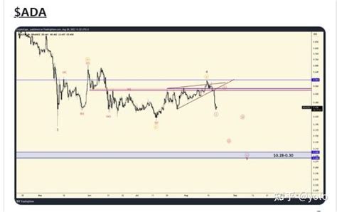 卡尔达诺（ada）和比特币（btc）可能大跌！ 知乎