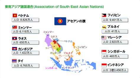 「jfアセアン成長株オープン」～asean（東南アジア）の魅力について～ ｜投資信託｜イオン銀行