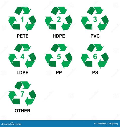 Reciclaje De Los S Mbolos De Reciclaje Pl Sticos De Los S Mbolos Que