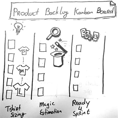 20 Product Prioritization Techniques A Map And Guided Tour Artofit