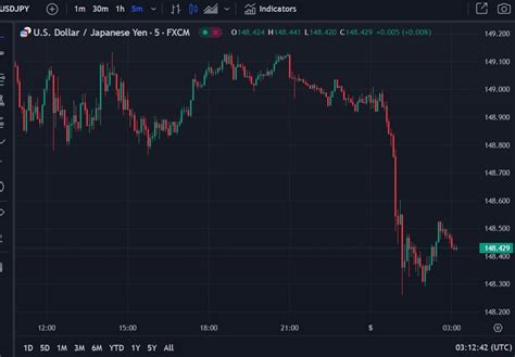 ForexLive Asia Pacific FX News Wrap USD Slid Further Forexlive