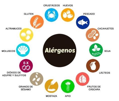 Control De Al Rgenos En La Industria Alimentaria Proquimia