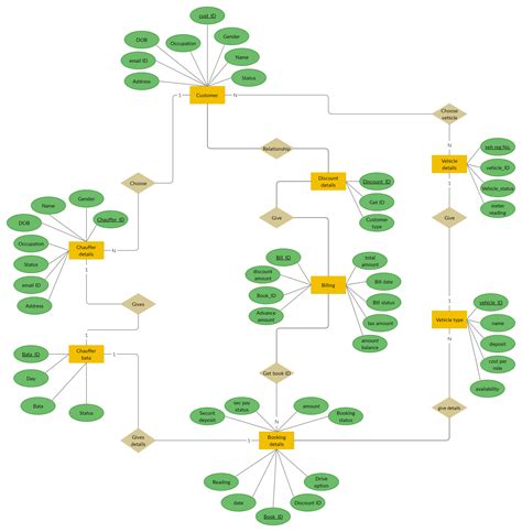 Activity Diagram For Car Rental System Vehicle Rental Proces