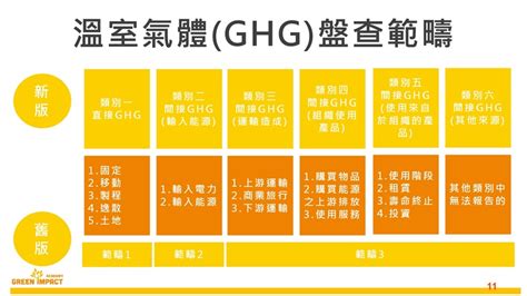 中堅實力esg共學圈1》認識企業esg、企業碳盤查起手式｜商周