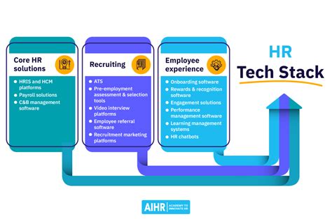 HR Tech Stack A Practitioner S Guide AIHR