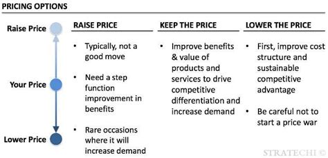 How To Develop A Profitable Pricing Strategy By A Mckinsey Alum