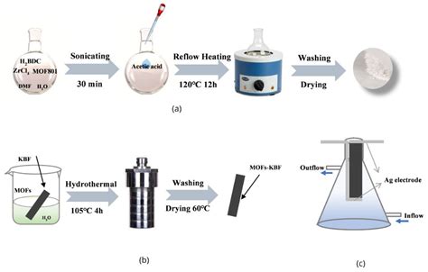 Polymers Free Full Text Mofs Ketjen Black Coated Filter Paper For