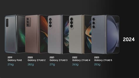 Evolusi Galaxy Z Fold Series Yang Semakin Tipis Kokoh Dan Ringkas