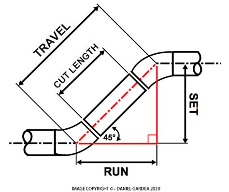 Pipe Fitting Offsets Calculator