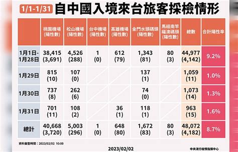 室內何時能脫口罩？自主防疫有症狀才快篩？2月7日防疫鬆綁｜now健康 媽咪拜mamibuy