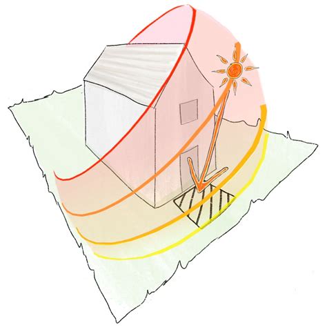 insolation   flat surface  hour  day insolation