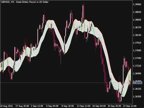 Gann High Low Activator 2 ⋆ Top Mt5 Indicators Mq5 Or Ex5 ⋆ Best