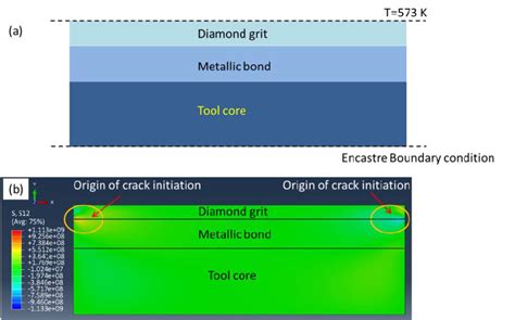 A FEA Model For Thermal Analysis Better To Put A Schematic And Show