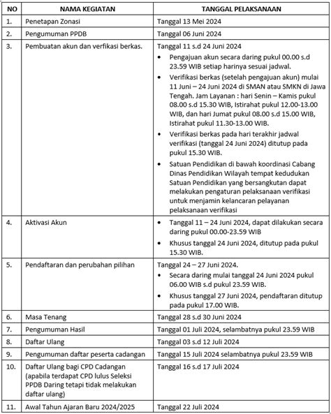 Informasi PPDB Online SMK Negeri 1 Klaten Tahun Pelajaran 2024 2025