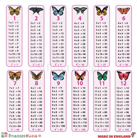 Times Tables Poster Wall Stickers Multiplication Tables Wall Chart F62