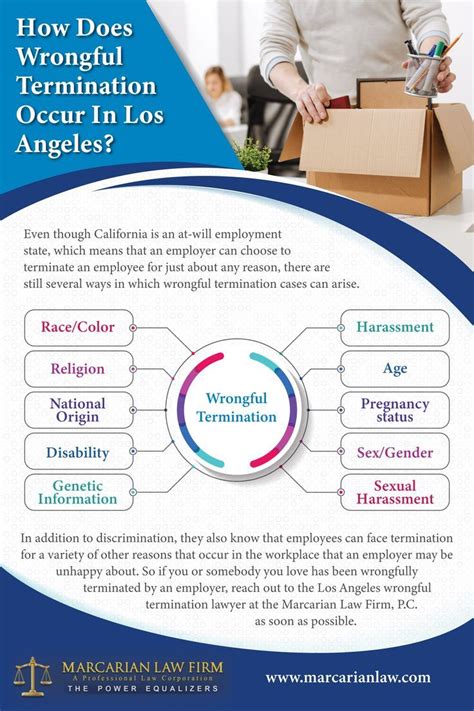 How Does Wrongful Termination Occur In Los Angeles Law Firm